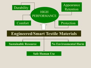 Smart textiles | PPTX