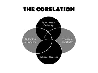 THE CORELATION

               Questions =
                Curiosity




Reflection                      Theory =
= Honest...