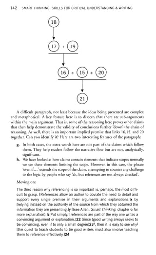 1 4 2 SMART THINKING: SKILLS FOR CRITICAL UNDERSTANDING & WRITING
®
Y
0+ ©+©
©
A difficult paragraph, not least because the ideas being presented are complex
and metaphorical. A key feature here is to discern that there are sub-arguments
within the main argument. That is, some of the reasoning here proves other claims
that then help demonstrate the validity of conclusions further 'down' the chain of
reasoning. As well, there is an important implied premise that links 16,15, and 20
together. Can you identify it? Here are two interesting features of the paragraph:
g. In both cases, the extra words here are not part of the claims which follow
them. They help readers follow the narrative flow but are not, analytically,
significant.
h. We have looked at how claims contain elements that indicate scope; normally
we see these elements limiting the scope. However, in this case, the phrase
'even if...' extends the scope of the claim, attempting to counter any challenge
to the logic by people who say 'ah, but references are not always checked'.
Moving on:
The third reason why referencing is so important is, perhaps, the most diffi-
cult to grasp. [References allow an author to obviate the need to detail and
support every single premise in their arguments and explanations.]x by
[relying instead on the authority of the source from which they obtained the
information they are presenting.]y [(see Allen, Smart Thinking, chapter 6 for
more explanation).]z Put simply, [references are part of the way one writes a
convincing argument or explanation.]22 Since [good writing always seeks to
be convincing, even if to only a small degree]23 then it is easy to see whyj
[the quest to teach students to be good writers must also involve teaching
them to reference effectively.]24
 