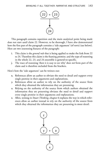 BRINGING IT ALL TOGETHER: NARRATIVE AND STRUCTURE 1 4 3
22 + 23
•
24
This paragraph contains repetition and the main analytical point being made
does not start until claim 22. However, to be thorough, I have also demonstrated
how the first part of the paragraph contains a 'side argument' (of sorts) (see below).
Here are two interesting features of the paragraph:
i. This claim is the general rule that is being applied to make the link from 22
to 24. Therefore this claim is the framing premise; and the type of reasoning
in the whole 22, 23, and 24 ensemble is general-to-specific.
j. The trace of reasoning 'then it is easy to see why' does not form part of the
claim and is therefore excluded from the brackets.
Here's how the 'side argument' can be written out:
x. References allow an author to obviate the need to detail and support every
single premise in their arguments and explanations.
y. References allow an author to rely on the authority of the source from
which they obtained the information they are presenting.
a. Relying on the authority of the source from which authors obtained the
information they are presenting obviates the need to detail and support
every single premise in their arguments and explanations.
z. Allen, writing in Smart Thinking, chapter 6 explains the way in which refer-
ences allow an author instead to rely on the authority of the source from
which they obtained the information they are presenting in more detail.
y i + l a
.—
 