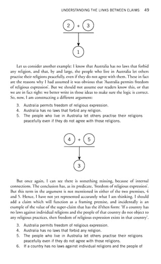 UNDERSTANDING THE LINKS BETWEEN CLAIMS 49
0^0
Y
©
Let us consider another example: I know that Australia has no laws that forbid
any religion, and that, by and large, the people who live in Australia let others
practise their religions peacefully, even if they do not agree with them. These in fact
are the reasons why I had assumed it was obvious that Australia permits freedom
of religious expression'. But we should not assume our readers know this, or that
we are in fact right: we better write in those ideas to make sure the logic is correct.
So, now, I am constructing a different argument:
3. Australia permits freedom of religious expression.
4. Australia has no laws that forbid any religion.
5. The people who live in Australia let others practise their religions
peacefully even if they do not agree with those religions.
0 + ©
©
But once again, I can see there is something missing, because of internal
connections. The conclusion has, as its predicate, 'freedom of religious expression'.
But this term in the argument is not mentioned in either of the two premises, 4
and 5. Hence, I have not yet represented accurately what I am thinking. I should
add a claim which will function as a framing premise, and incidentally is an
example of the value of the super-claim that has the if/then form: 'If a country has
no laws against individual religions and the people of that country do not object to
any religious practices, then freedom of religious expression exists in that country'.
3. Australia permits freedom of religious expression.
4. Australia has no laws that forbid any religion.
5. The people who live in Australia let others practise their religions
peacefully even if they do not agree with those religions.
6. If a country has no laws against individual religions and the people of
 