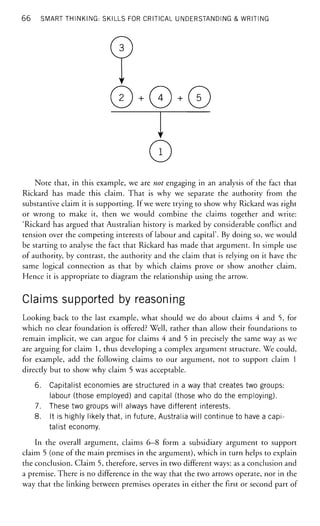 66 SMART THINKING: SKILLS FOR CRITICAL UNDERSTANDING & WRITING
©
©.0+ ©
V
©
Note that, in this example, we are not engaging in an analysis of the fact that
Rickard has made this claim. That is why we separate the authority from the
substantive claim it is supporting. If we were trying to show why Rickard was right
or wrong to make it, then we would combine the claims together and write:
'Rickard has argued that Australian history is marked by considerable conflict and
tension over the competing interests of labour and capital'. By doing so, we would
be starting to analyse the fact that Rickard has made that argument. In simple use
of authority, by contrast, the authority and the claim that is relying on it have the
same logical connection as that by which claims prove or show another claim.
Hence it is appropriate to diagram the relationship using the arrow.
Claims supported by reasoning
Looking back to the last example, what should we do about claims 4 and 5, for
which no clear foundation is offered? Well, rather than allow their foundations to
remain implicit, we can argue for claims 4 and 5 in precisely the same way as we
are arguing for claim 1, thus developing a complex argument structure. We could,
for example, add the following claims to our argument, not to support claim 1
directly but to show why claim 5 was acceptable.
6. Capitalist economies are structured in a way that creates two groups:
labour (those employed) and capital (those who do the employing).
7. These two groups will always have different interests.
8. It is highly likely that, in future, Australia will continue to have a capi-
talist economy.
In the overall argument, claims 6-8 form a subsidiary argument to support
claim 5 (one of the main premises in the argument), which in turn helps to explain
the conclusion. Claim 5, therefore, serves in two different ways: as a conclusion and
a premise. There is no difference in the way that the two arrows operate, nor in the
way that the linking between premises operates in either the first or second part of
 