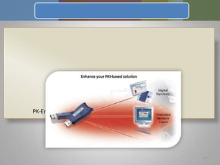 9رمزنگاری نامتقارنCleartextCleartextPublicKeyPrivateKeyENCRYPT(LOCK)DECRYPT(UNLOCK)CiphertextCiphertext(Sender)(Receiver)