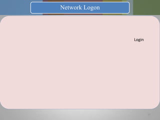 24Program/Data Change Protectionگاهي اطلاعات و داده‌هاي كاربر از چنان اهميت و حساسيتي برخوردار نيست كه نيازمند رمزگذاري باشد ولي كاربر تمايل دارد اين داده‌ها بدون تغيير مانده و يا تغييرات احتمالي رخ داده در اين داده‌ها به وي اطلاع داده‌شود. به عبارت ديگر كاربر تمايل دارد لايه‌اي حفاظتي بر روي داده‌هاي مورد نظر خود قرار دهد بطوريكه هر نوع تغيير احتمالي در اين داده‌ها به اطلاع وي رسانده شود و در واقع كاربر از هرگونه تغييرات احتمالي رخ داده در داده‌هاي مورد نظر خود مطلع گردد. اين عمل در مورد برنامه‌هاي كاربردي نيز به همين ترتيب و مفهموم قابل تصور است. با استفاده از توكن‌هاي هوشمند كاربر مي‌تواند به نحوي موثر و غير قابل خدشه نسبت به ايجاد چنين لايه­ حفاظتي بر روي داده‌ها و برنامه‌هاي مورد نظر خود اقدام نموده و در نتيجه از كليه تغييرات احتمالي رخ‌داده در آن‌ها مطلع شود. بدين ترتيب تنها كاربر دارنده توكن است كه مي‌تواند نسبت به ايجاد اين لايه حفاظتي اقدام نموده و هيچ فرد ديگري نمي‌تواند نسبت به تغيير يا ايجاد مجدد اين لايه حفاظتي اقدام نمايد. امكان بررسي و اطلاع از تغييرات احتمالي داده‌ها نيز تنها توسط شخص دارنده توكن ميسر خواهد بود.