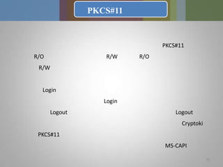32Email Securityپست الكترونيك به نوعي همچون سيستم پست غير الكترونيك، دغدغه‌هاي امنيتي  مشابهي را دارا مي‌باشد. از جمله مهمترين اين نگراني‌هاي امنيتي مي‌توان به اطمينان از ارسال و دريافت صحيح نامه، اطمينان از هويت فرستنده و دريافت‌كننده نامه، اطمينان از عدم تغيير محتويات نامه، اطمينان از عدم بازشدن و خوانده‌شدن نامه توسط ديگران، ارسال نامه‌هاي محرمانه و رمزگذاري و رمزگشايي آن‌ها‌ و مواردي مانند آن اشاره نمود. جهت رفع و كاهش اين نگراني‌هاي امنيتي در حوزه پست الكترونيك از بدو پيدايش اين فناوري تا به امروز راه‌حل‌هاي متفاوت و متنوعي ارائه گرديده كه هر كدام به نوعي بخش كوچك يا بزرگي از دغدغه‌هاي امنيتي در اين حوزه را پوشش مي‌دهند.با استفاده از چهارچوب PKI و توكن‌هاي هوشمند در اين برنامه‌هاي دغدغه امنيت مراسلات در پست الكترونيك تا مقدار زيادي كاهش مي‌يابد. درواقع بدين ترتيب فرد دارنده توكن مي‌تواند نامه‌هاي رمزگذاري يا امضاشده ارسال داشته و همچنين نامه‌هاي دريافتي را نيز تنها خود رمزگشايي نمايد؛ در واقع رمزگشايي و توليد امضاء ديجيتال تنها و تنها توسط مالك توكن هوشمند ميسر خواهد بود.