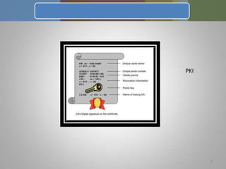 احراز هویت موثر كاربراينكه توكن‌هاي سخت‌افزاري به چه ميزان در برابر دسترسي‌هاي غير مجاز مقاوم هستند و مانع از دسترسي افراد غير مجاز به اطلاعات محرمانه موجود در خود مي‌گردند، موضوعي است كه جزء ويژگي‌هاي كليدي اين توكن‌ها محسوب مي‌گردد. به واقع امنيت توكن‌هاي سخت‌افزاري در برابر انواع حملات افراد غير مجاز جهت دسترسي و استفاده از اطلاعات موجود در توكن، از اهميت ويژه‌اي برخوردار است. در اين زمينه استانداردهاي مختلف امنيتي در دنيا وجود دارد كه امروزه توكن‌هاي سخت‌افزاري سعي در پشتيباني هرچه بيشتر اين استاندارها دارند. 5راه حل‌های امنیتیPKI BasedSecurity SolutionSmart Token Based