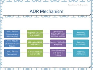 © 2010 Internet Bar Organization




                       ADR Mechanism


 Level 1 disputes                          ODR...