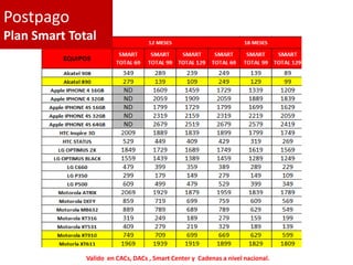 Postpago
Plan Smart Total




              Valido en CACs, DACs , Smart Center y Cadenas a nivel nacional.
 