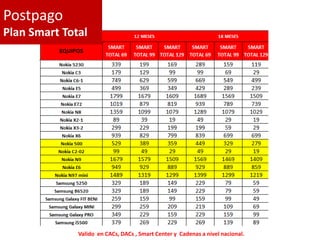 Postpago
Plan Smart Total




              Valido en CACs, DACs , Smart Center y Cadenas a nivel nacional.
 