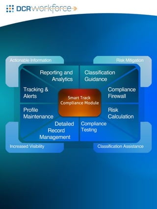 Smart Track - Workforce Compliance & Auditing Services