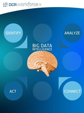 Smart Track BI - Big Data Intelligence
