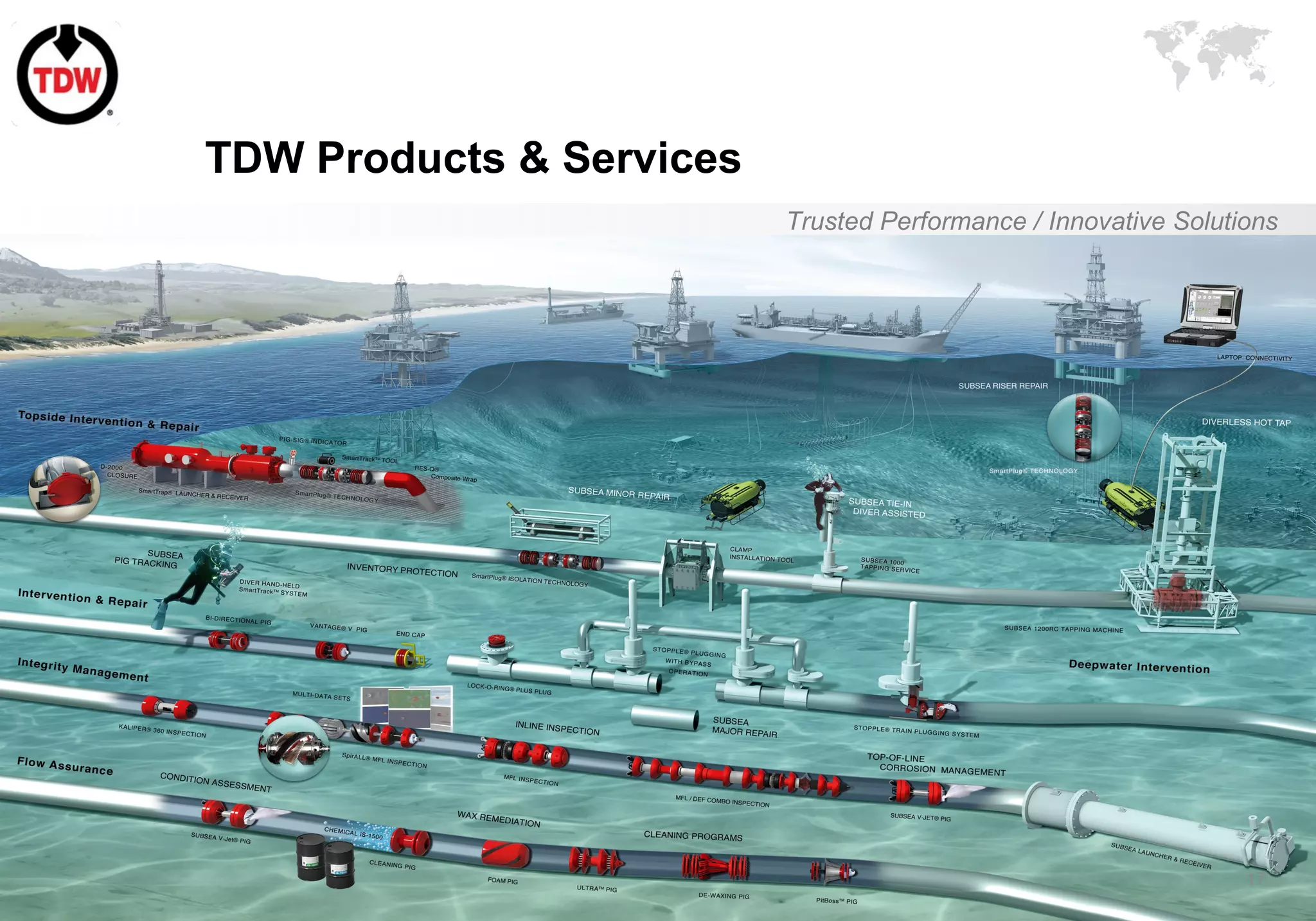 SmartTrack™ Remote Tracking & Monitoring System | PPT