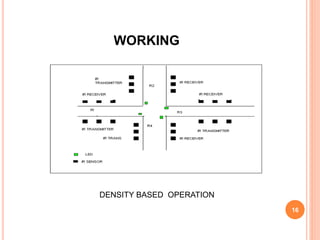 WORKING
16
DENSITY BASED OPERATION
 