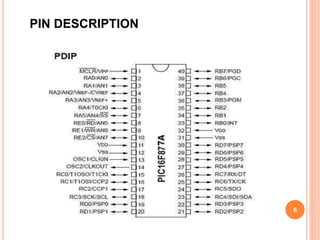 6
PIN DESCRIPTION
 