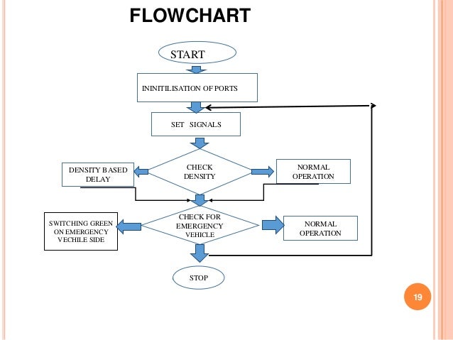 Flow Chart Of Traffic Lights System