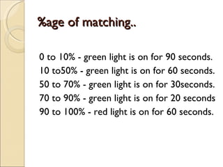 %age of matching..

0 to 10% - green light is on for 90 seconds.
10 to50% - green light is on for 60 seconds.
50 to 70% - green light is on for 30seconds.
70 to 90% - green light is on for 20 seconds
90 to 100% - red light is on for 60 seconds.
 