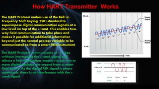 Smart transmitter | PPSX