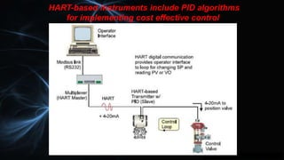 HART-based instruments include PID algorithms
for implementing cost effective control
 