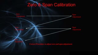Zero & Span Calibration
Zero
Adjustment
Span
Adjustment
Zero
Adjustment
Span
Adjustment
Zero
Adjustment
Correct Procedure ...
