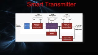Smart Transmitter
 