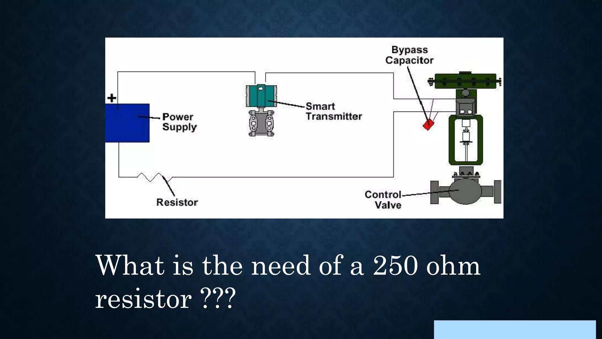 What is the need of a 250 ohm
resistor ???
 