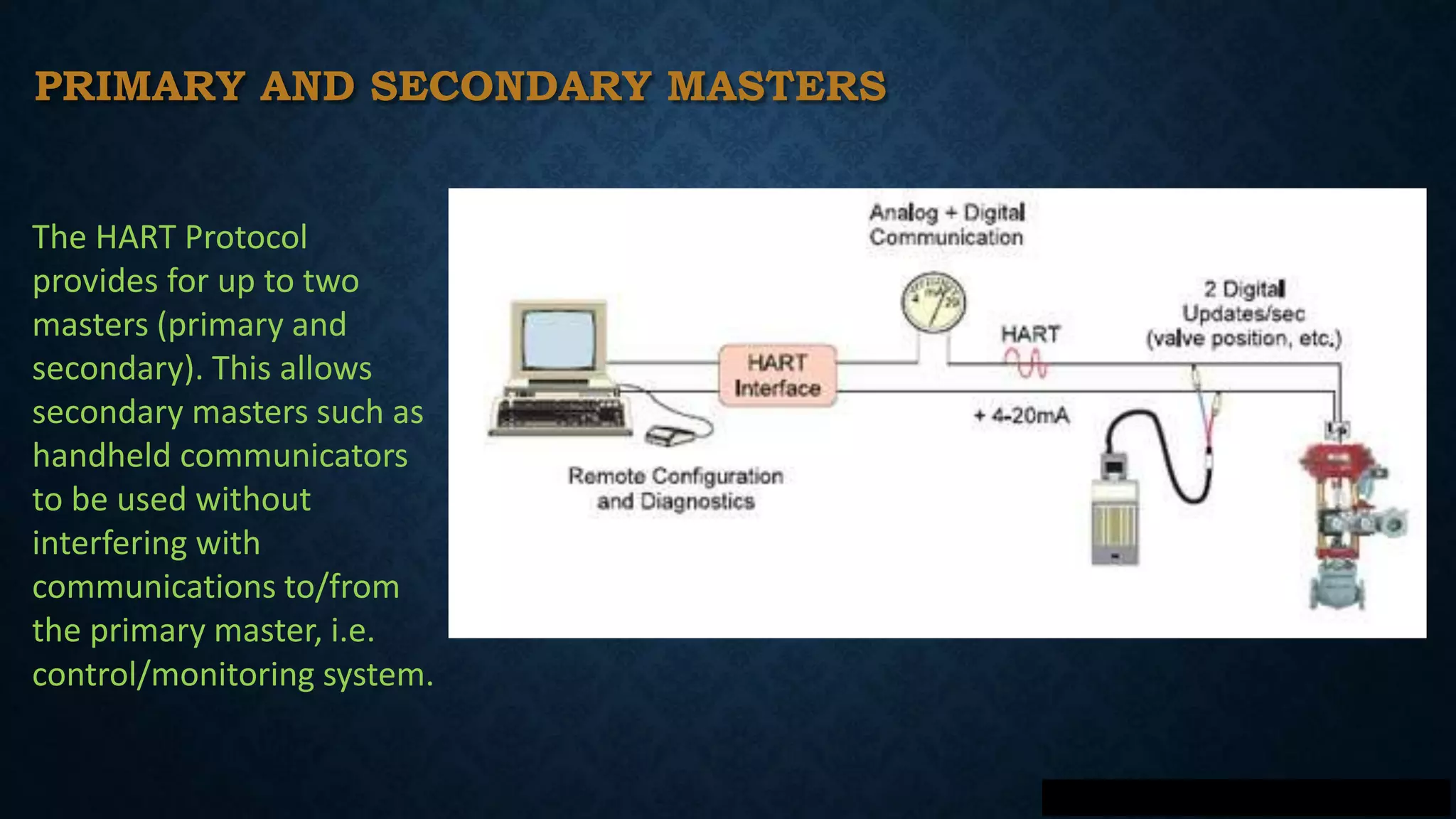 PRIMARY AND SECONDARY MASTERS
The HART Protocol
provides for up to two
masters (primary and
secondary). This allows
secondary masters such as
handheld communicators
to be used without
interfering with
communications to/from
the primary master, i.e.
control/monitoring system.
 