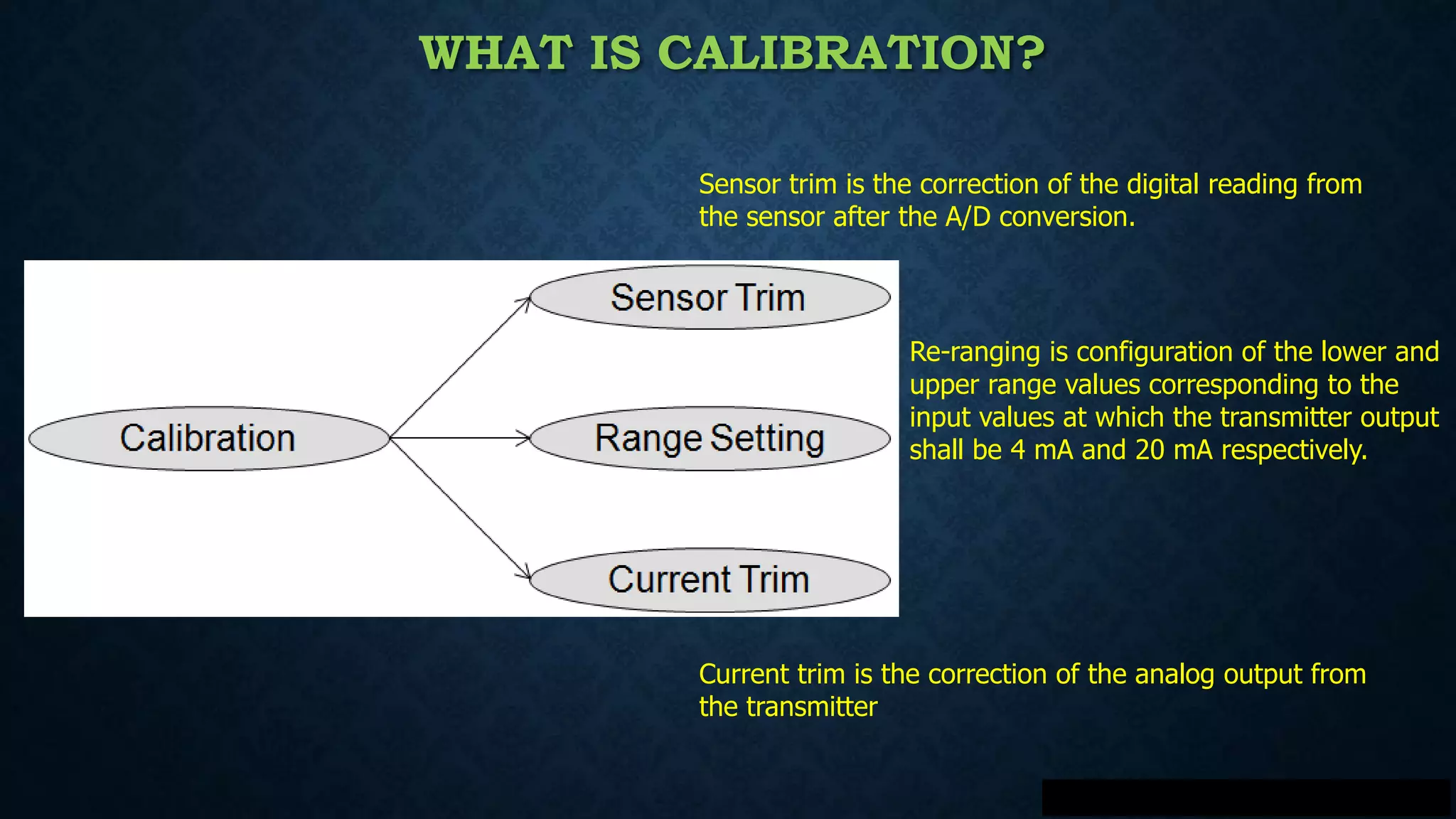 WHAT IS CALIBRATION?
Sensor trim is the correction of the digital reading from
the sensor after the A/D conversion.
Re-ranging is configuration of the lower and
upper range values corresponding to the
input values at which the transmitter output
shall be 4 mA and 20 mA respectively.
Current trim is the correction of the analog output from
the transmitter
 