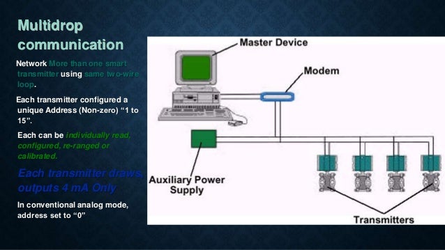 Hart Wiring Diagram - Gosustainable