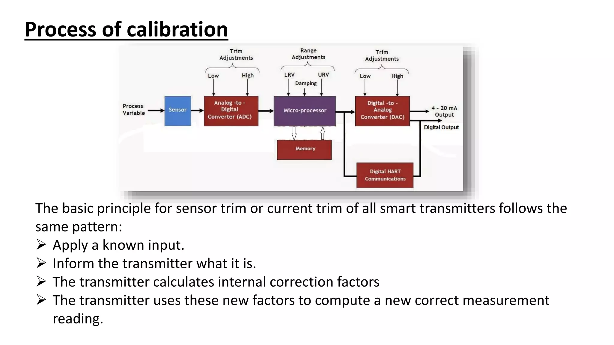 Smart transmitters.pptx
