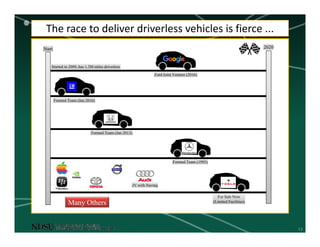 13
The race to deliver driverless vehicles is fierce ...
Ford Joint Venture (2016)
2020Start
Started in 2009, has 1.3M miles driverless
Formed Team (Jan 2016)
Formed Team (Jan 2013)
Formed Team (1995)
For Sale Now
(Limited Facilities)Many Others
JV with Navteq
 