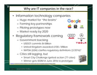 14
Why are IT companies in the race?
• Information technology companies
– Huge market for “the brains”
– Forming key partnerships
– Piloting prototypes now
– Market ready by 2020
• Regulatory framework coming
– Government backing
• USDOT commits $4 Billion
• United Kingdom awarded £100+ Million
• NHTSA (USA) clarifies regulatory definitions (2/2016)1
– Cities still lagging, but
• Smart City Challenge ignited action (77 cities)
• Winner gets $50M in June 2016 to prototype
1NHTSA: Considers the artificial intelligence in the vehicle as the ‘driver’ for regulatory purposes (February 2016)
 