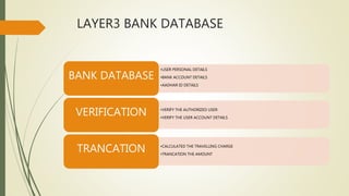 LAYER3 BANK DATABASE
•USER PERSONAL DETAILS
•BANK ACCOUNT DETAILS
•AADHAR ID DETAILS
BANK DATABASE
•VERIFY THE AUTHORIZED USER
•VERIFY THE USER ACCOUNT DETAILS
VERIFICATION
•CALCULATED THE TRAVELLING CHARGE
•TRANCATION THE AMOUNT
TRANCATION
 