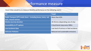 Performance measure
KPI Target
Public Transport (PT) mode share – including buses, trams, rail,
taxis, shared vehicles
More than 65%
Median journey duration 30-45mins (depending size of city)
Accessibility to PT options A bus/transit stop every 500m
Low Accidents Rate Low level of serious or fatal accidents
Vehicular Pollution Reduced and sustainable emissions
Smart Cities would try to measure Mobility performance on the following metric:
 