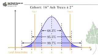 Smart Tree Inventories - World Forum on Urban Forests.pdf