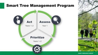 Smart Tree Management Webinar 7-22-2025.pdf