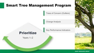 Smart Tree Management Webinar 7-22-2025.pdf