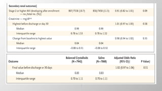 The SMART Trial -journal club presentation by dr. HIMASNHU.pptx