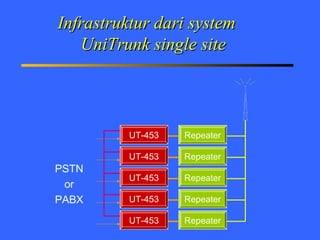 Smart trunk | PPT