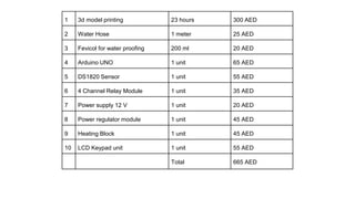 1 3d model printing 23 hours 300 AED
2 Water Hose 1 meter 25 AED
3 Fevicol for water proofing 200 ml 20 AED
4 Arduino UNO 1 unit 65 AED
5 DS1820 Sensor 1 unit 55 AED
6 4 Channel Relay Module 1 unit 35 AED
7 Power supply 12 V 1 unit 20 AED
8 Power regulator module 1 unit 45 AED
9 Heating Block 1 unit 45 AED
10 LCD Keypad unit 1 unit 55 AED
Total 665 AED
 