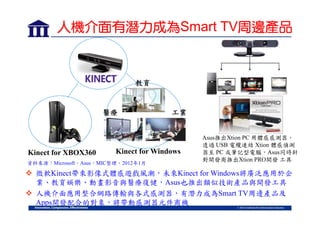 人機介面有潛力成為Smart TV周邊產品

教育

醫療

Kinect for XBOX360

工業

Kinect for Windows

資料來源：Microsoft，Asus，MIC整理，2012年1月

Asus推出Xtion PC 用體感感測器，
透過 USB 電纜連結 Xtion 體感偵測
器至 PC 或筆記型電腦，Asus同時針
對開發商推出Xtion PRO開發 工具

 微軟Kinect帶來影像式體感遊戲風潮，未來Kinect for Windows將廣泛應用於企
業、教育娛樂、動畫影音與醫療復健，Asus也推出類似技術產品與開發工具
 人機介面應用整合網路傳輸與各式感測器，有潛力成為Smart TV周邊產品及
Apps開發配合的對象，將帶動感測器元件商機

 