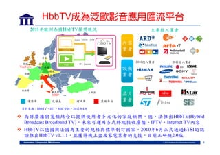 HbbTV成為泛歐影音應用匯流平台
Cable、DTH、DTT

內容
業者

Live TV

丹麥
英國

YouView
法國

西班牙

荷蘭

VoD

德國

義大利

已發表

2011投入業者

設備
業者

捷克
瑞士 奧地利

土耳其

MHP

運作中

2010投入業者

IP、Internet

測試中

其他平台

晶片
業者

資料來源：HbbTV、IRT，MIC整理，2012年4月

 為將廣播與寬頻結合以提供使用者多元化的家庭娛樂，德、法推出HbbTV(Hybrid
Broadcast Broadband TV)，未來可運用各式終端接收廣播、IPTV、Internet TV內容
 HbbTV以德國與法國為主要的規格與標準制訂國家，2010年6月正式通過ETSI的認
證推出HbbTV v1.1.1，並獲得機上盒及家電業者的支援，目前正研擬2.0版
8

 