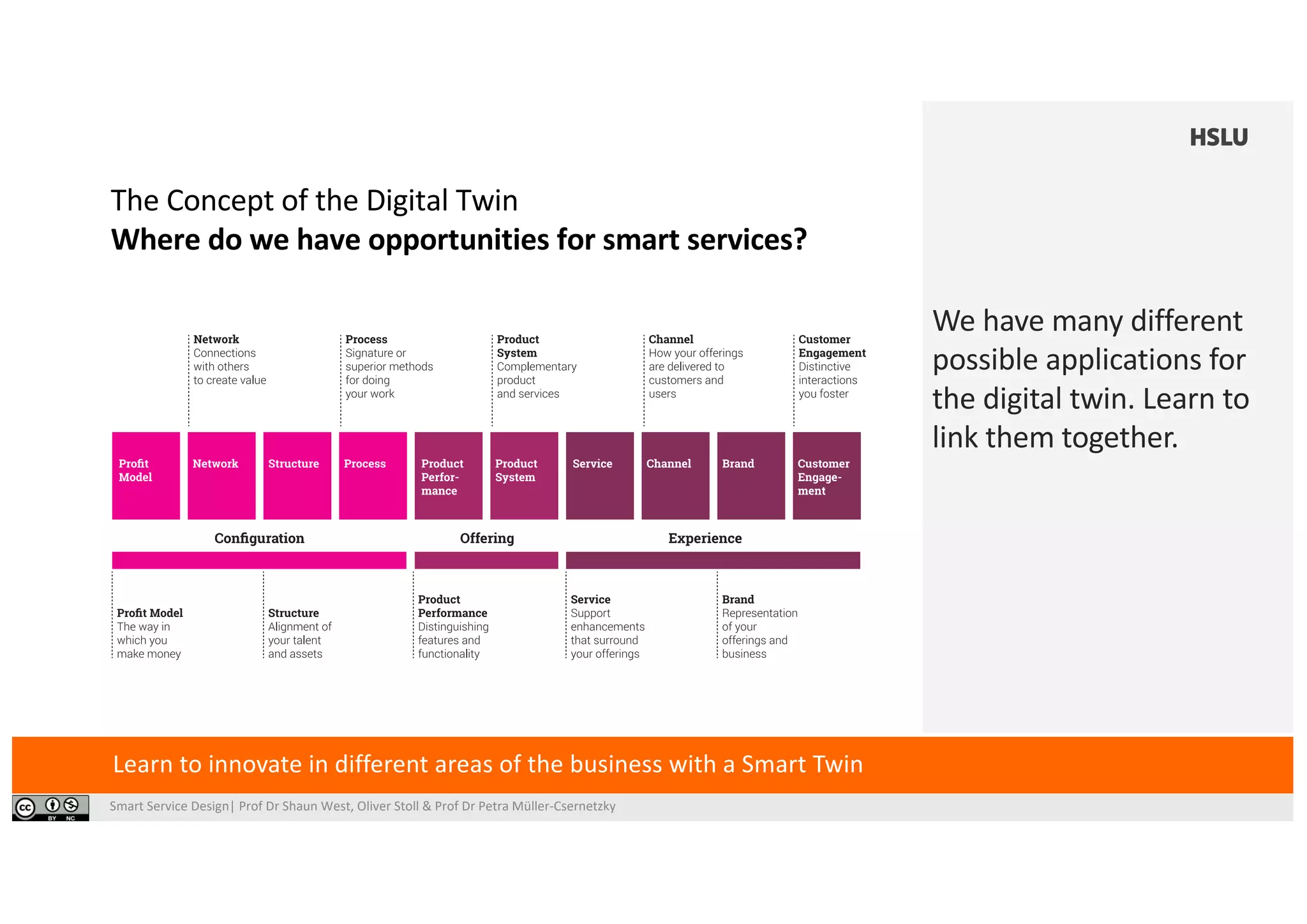 Smart Service Design| Prof Dr Shaun West, Oliver Stoll & Prof Dr Petra Müller-Csernetzky
The Concept of the Digital Twin
Where do we have opportunities for smart services?
Learn to innovate in different areas of the business with a Smart Twin
We have many different
possible applications for
the digital twin. Learn to
link them together.
 