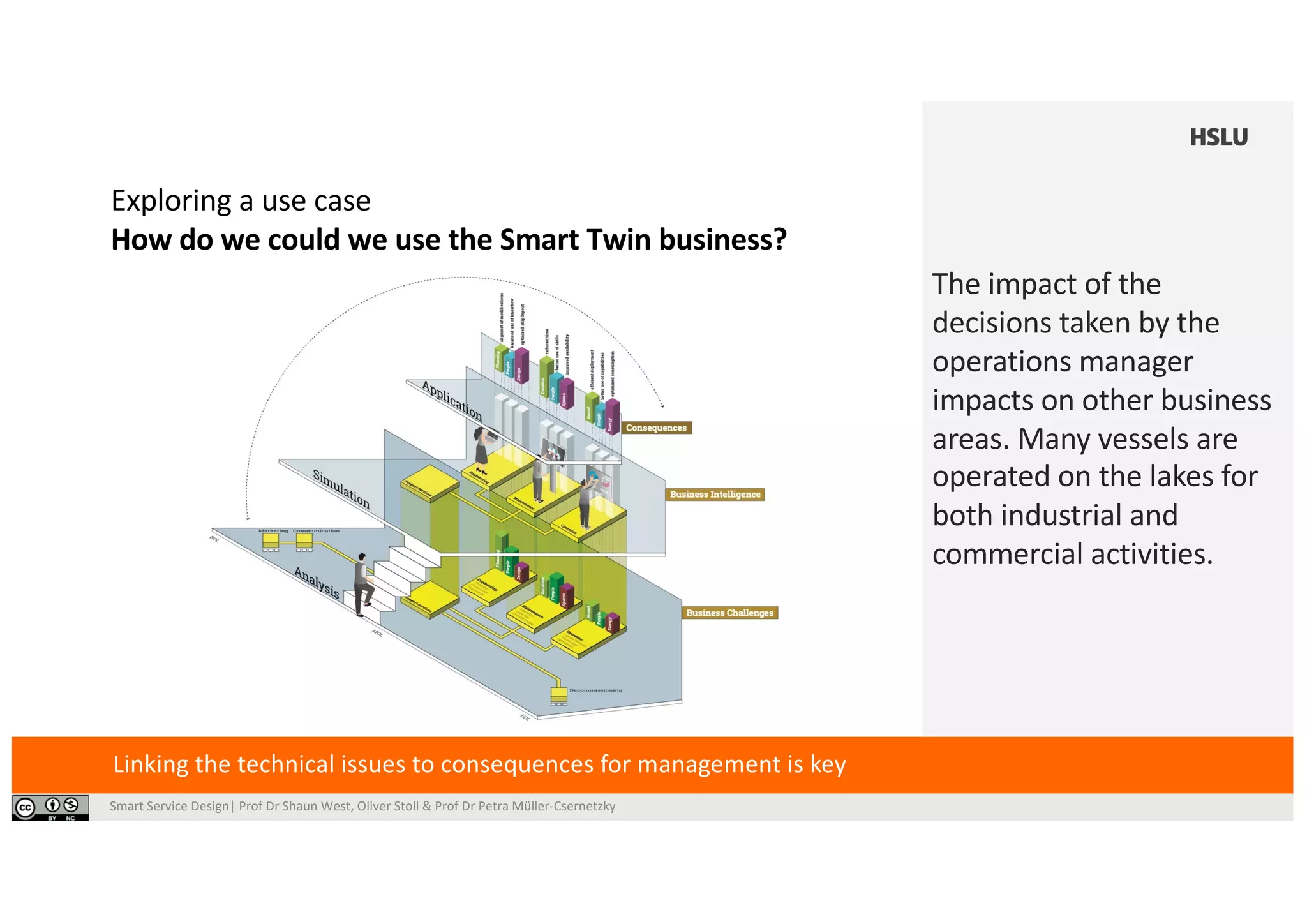 Smart Service Design| Prof Dr Shaun West, Oliver Stoll & Prof Dr Petra Müller-Csernetzky
Exploring a use case
How do we could we use the Smart Twin business?
Linking the technical issues to consequences for management is key
The impact of the
decisions taken by the
operations manager
impacts on other business
areas. Many vessels are
operated on the lakes for
both industrial and
commercial activities.
 