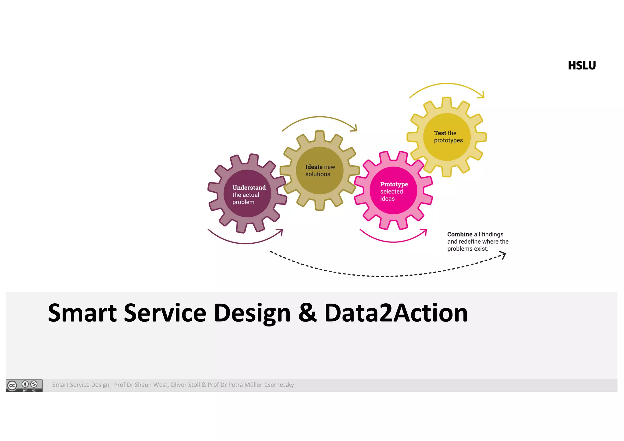 Smart Service Design| Prof Dr Shaun West, Oliver Stoll & Prof Dr Petra Müller-Csernetzky
Smart Service Design & Data2Action
 