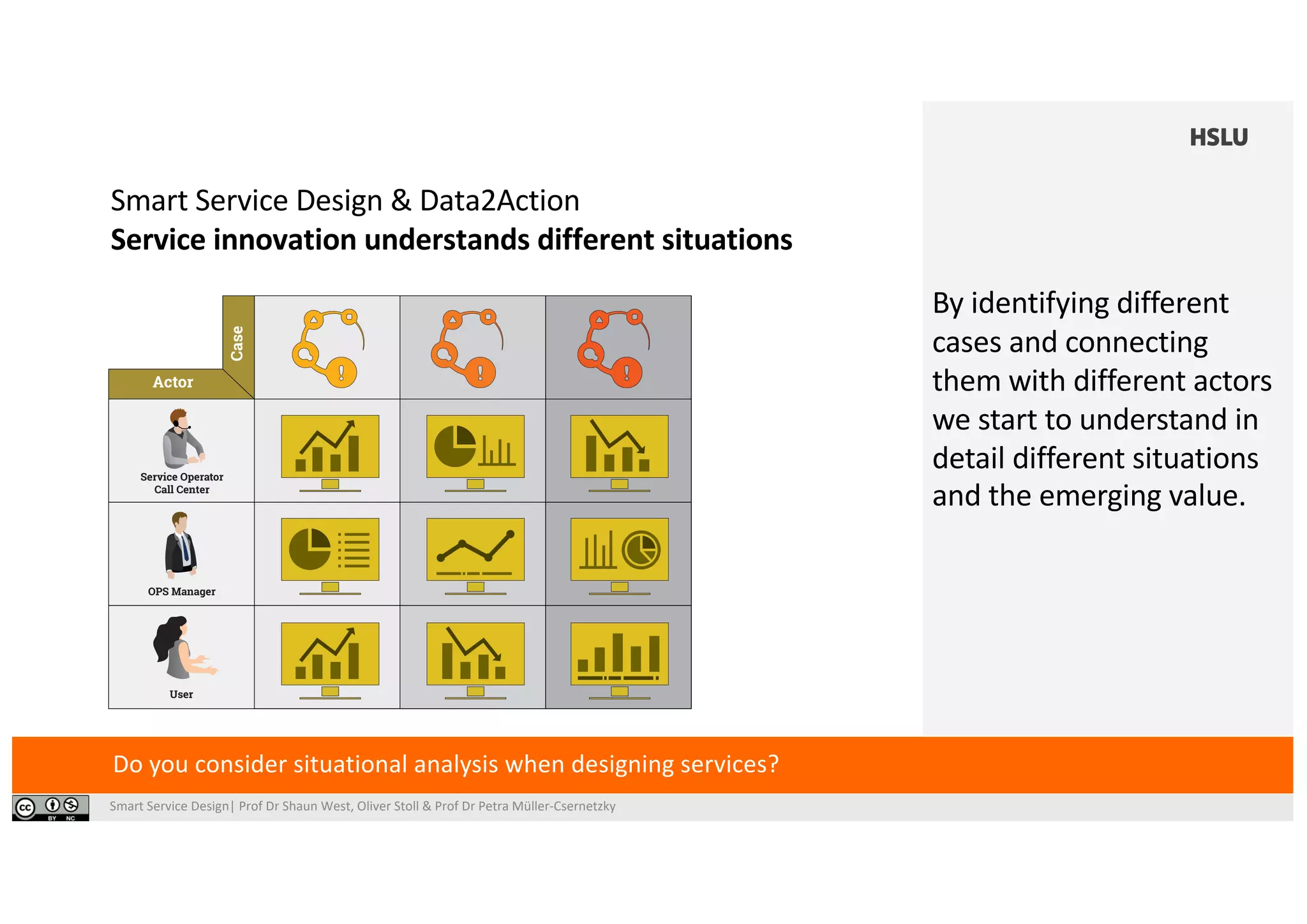 Smart Service Design| Prof Dr Shaun West, Oliver Stoll & Prof Dr Petra Müller-Csernetzky
Smart Service Design & Data2Action
Service innovation understands different situations
Do you consider situational analysis when designing services?
By identifying different
cases and connecting
them with different actors
we start to understand in
detail different situations
and the emerging value.
 