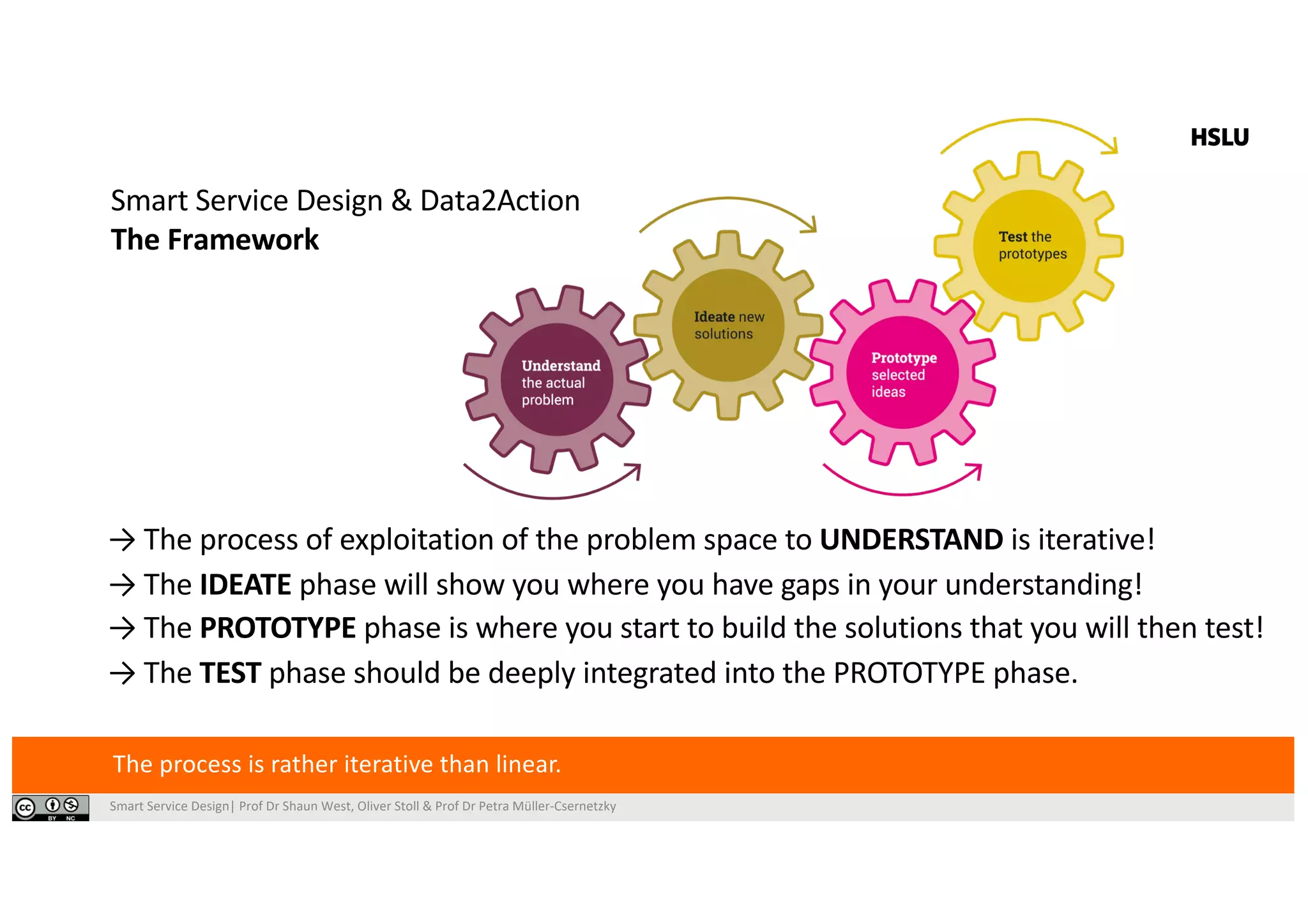 Smart Service Design| Prof Dr Shaun West, Oliver Stoll & Prof Dr Petra Müller-Csernetzky
Smart Service Design & Data2Action
The Framework
The process is rather iterative than linear.
→ The process of exploitation of the problem space to UNDERSTAND is iterative!
→ The IDEATE phase will show you where you have gaps in your understanding!
→ The PROTOTYPE phase is where you start to build the solutions that you will then test!
→ The TEST phase should be deeply integrated into the PROTOTYPE phase.
 