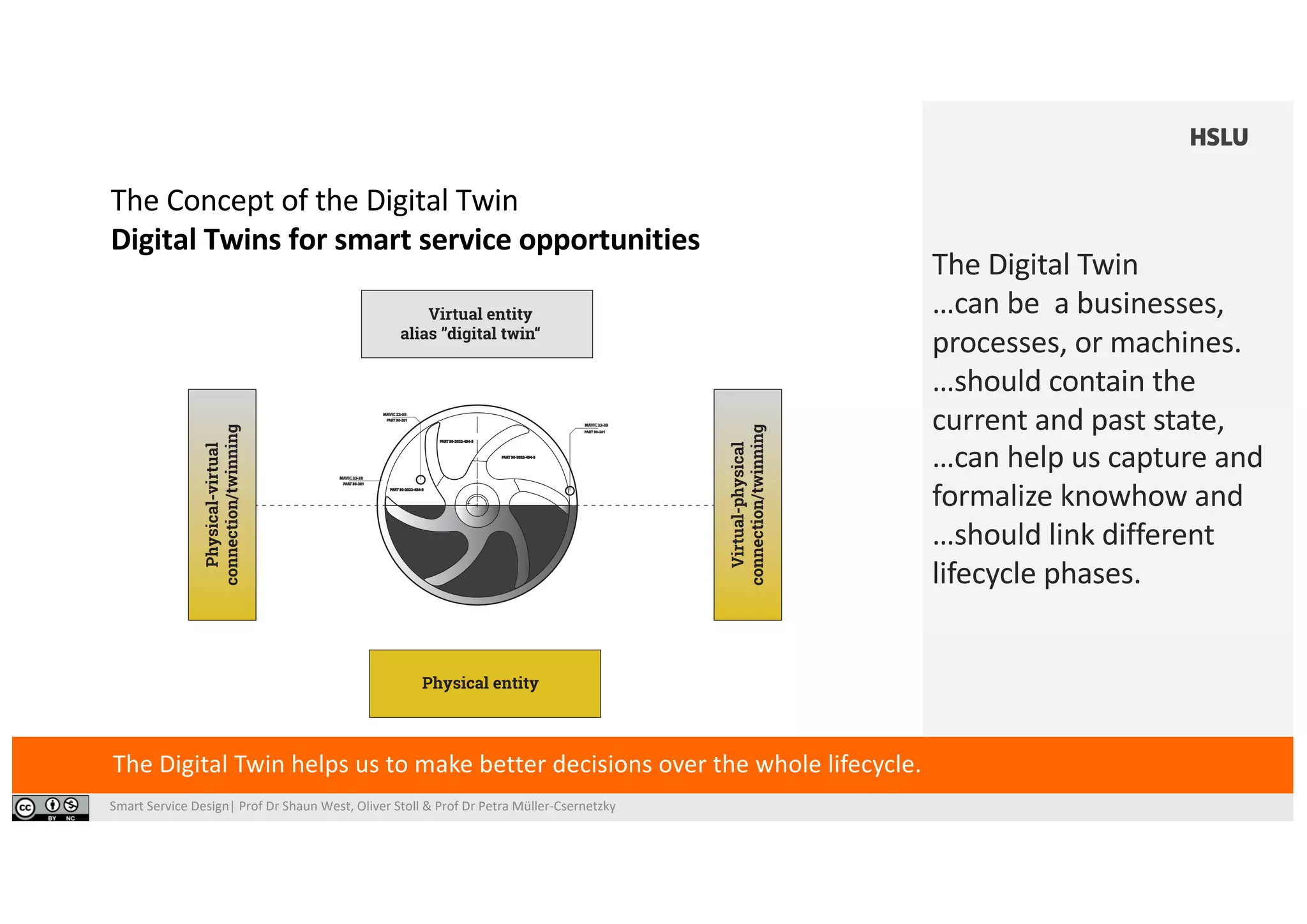 Smart Service Design| Prof Dr Shaun West, Oliver Stoll & Prof Dr Petra Müller-Csernetzky
The Concept of the Digital Twin
Digital Twins for smart service opportunities
The Digital Twin helps us to make better decisions over the whole lifecycle.
The Digital Twin
…can be a businesses,
processes, or machines.
…should contain the
current and past state,
…can help us capture and
formalize knowhow and
…should link different
lifecycle phases.
PART 30-2022-434-3
PART 30-2022-434-3
PART 30-2022-434-3
PART 30-201
MAVIC 22-33
PART 30-201
MAVIC 22-33
PART 30-201
MAVIC 22-33
Virtual entity
alias ”digital twin“
Virtual-physical
connection/twinning
Physical entity
Physical environment
Virtual environment
Physical-virtual
connection/twinning
 
