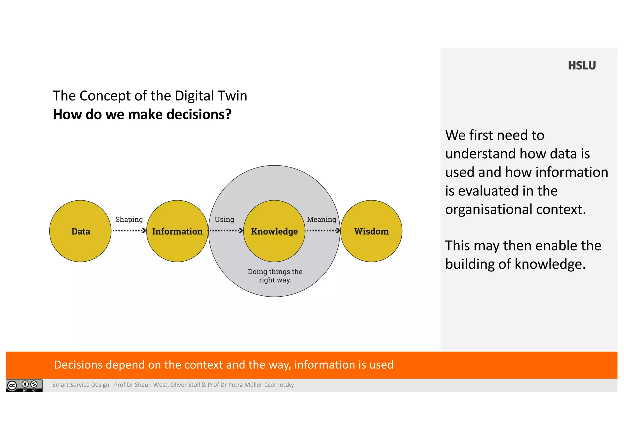 Smart Service Design| Prof Dr Shaun West, Oliver Stoll & Prof Dr Petra Müller-Csernetzky
The Concept of the Digital Twin
How do we make decisions?
Decisions depend on the context and the way, information is used
We first need to
understand how data is
used and how information
is evaluated in the
organisational context.
This may then enable the
building of knowledge.
 