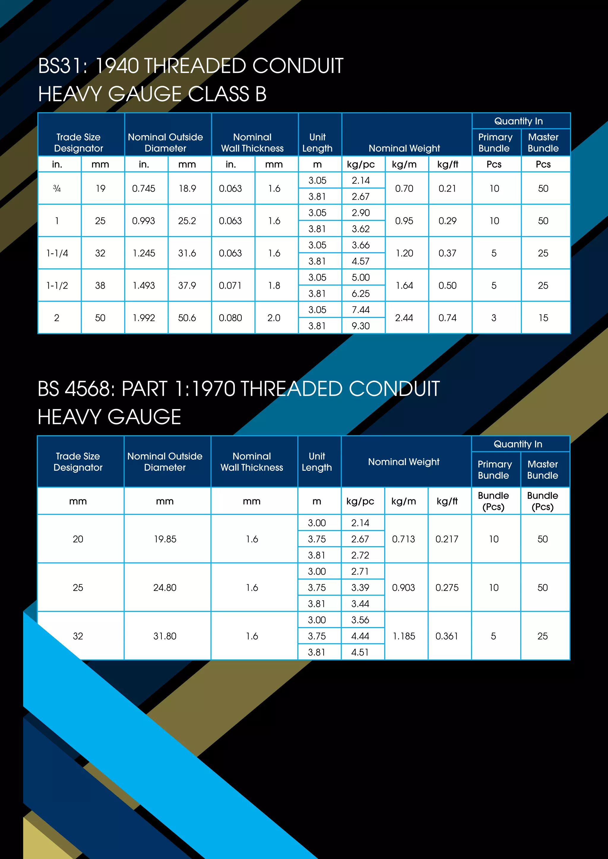 CATVANLOI.VN Smartube electrical conduit catalog certtificate.pdf