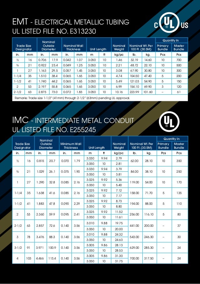CATVANLOI.VN Smartube electrical conduit catalog certtificate.pdf